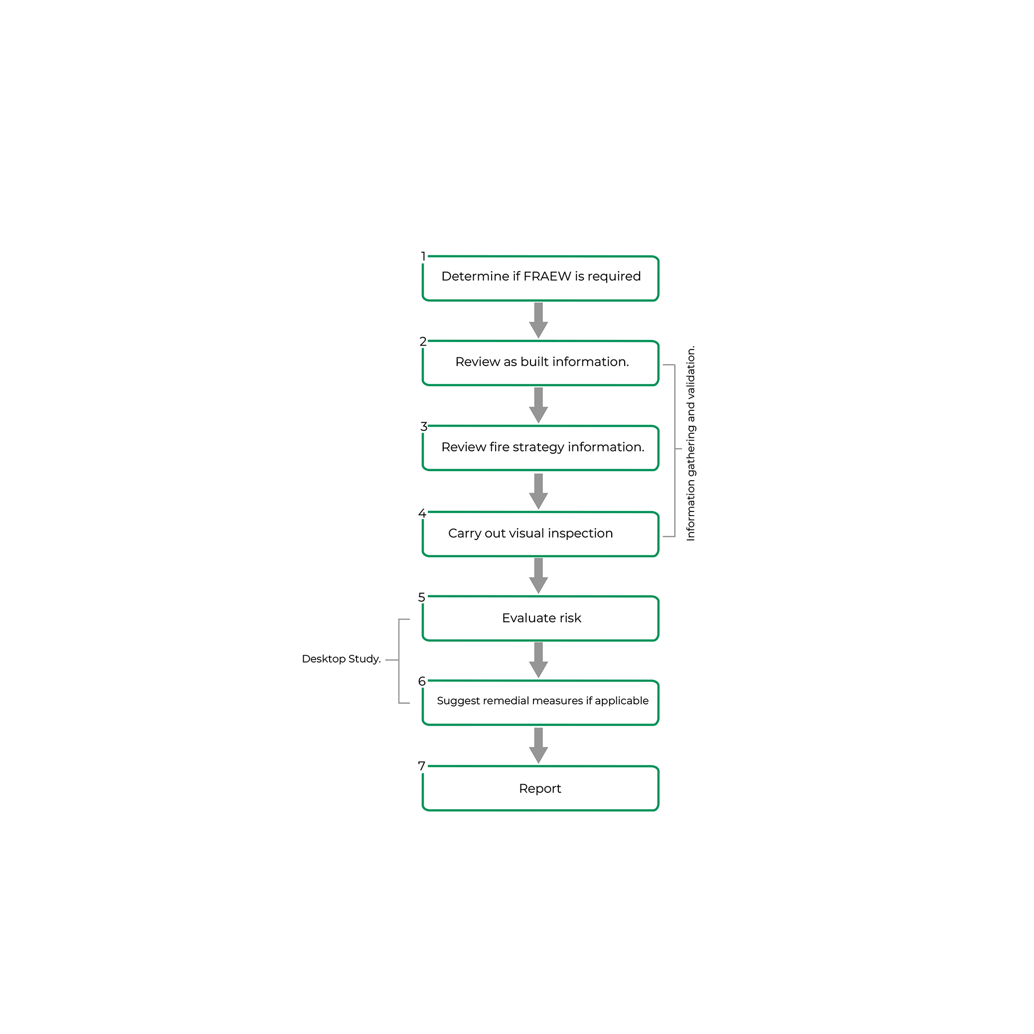 Fire Risk External Fire Risk Assessment of External Walls - Semper - Fire Engineering ...